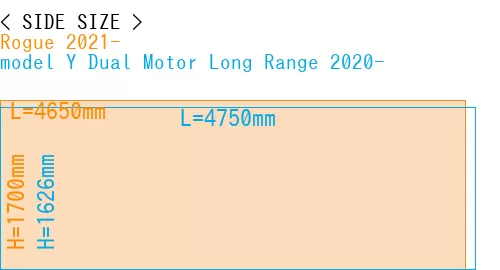 #Rogue 2021- + model Y Dual Motor Long Range 2020-